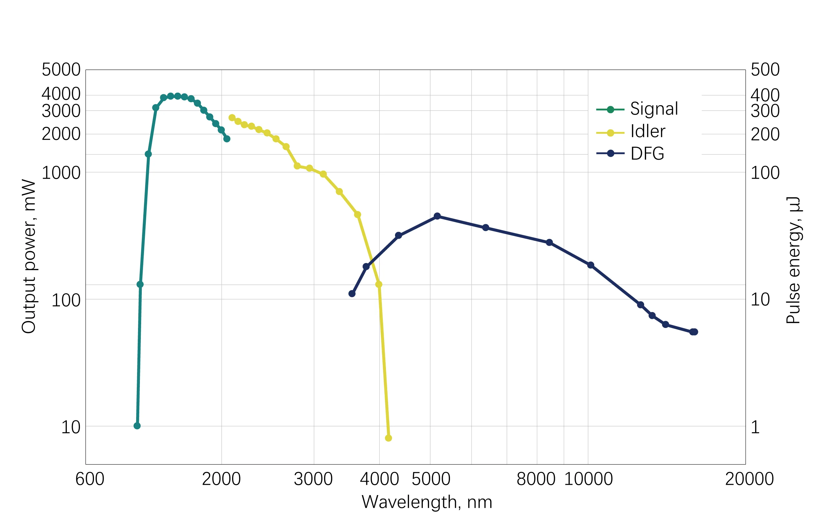 AURORA-IR Typical Power Tuning Curve