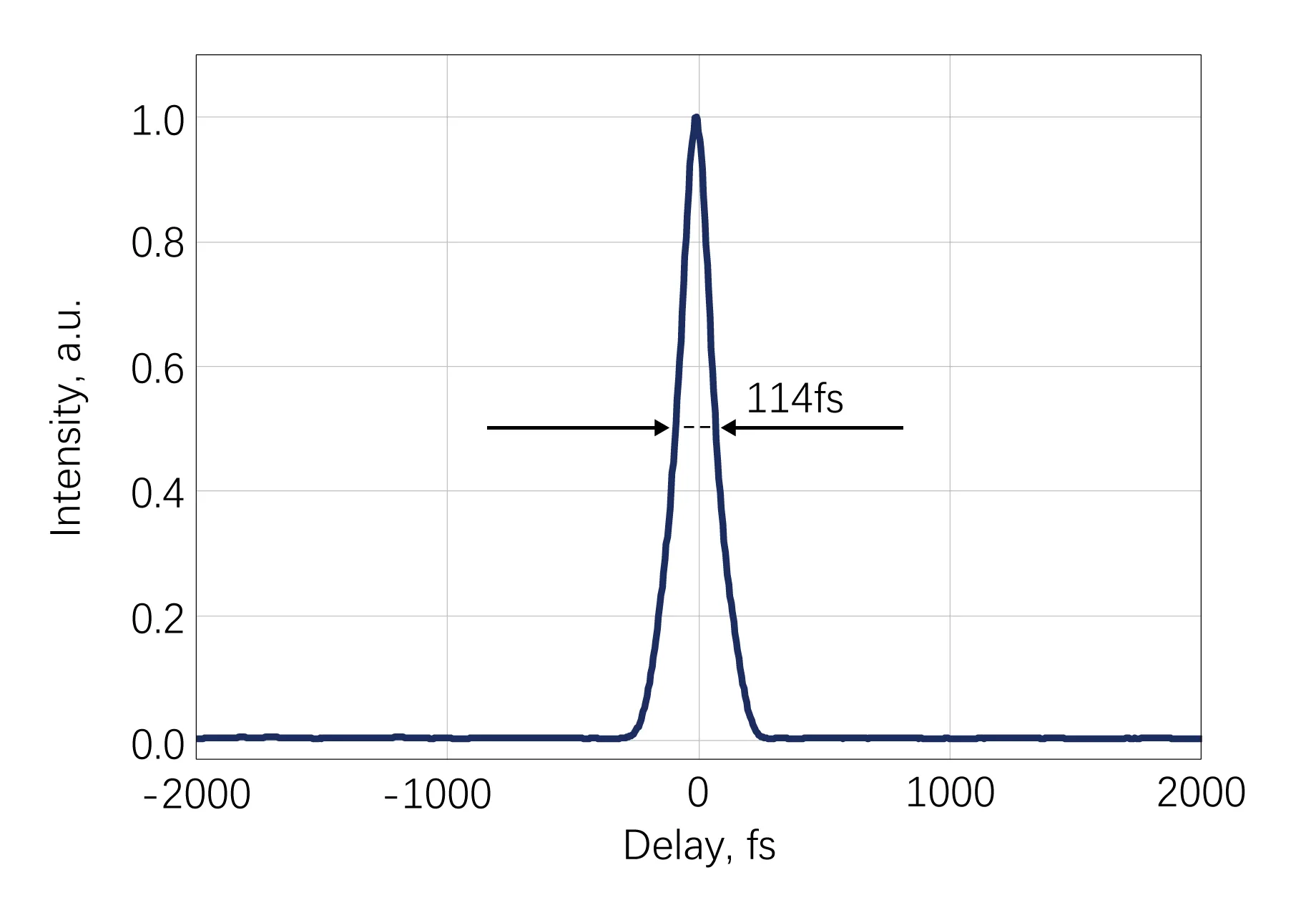 AURORA-IR Typical Pulse Width