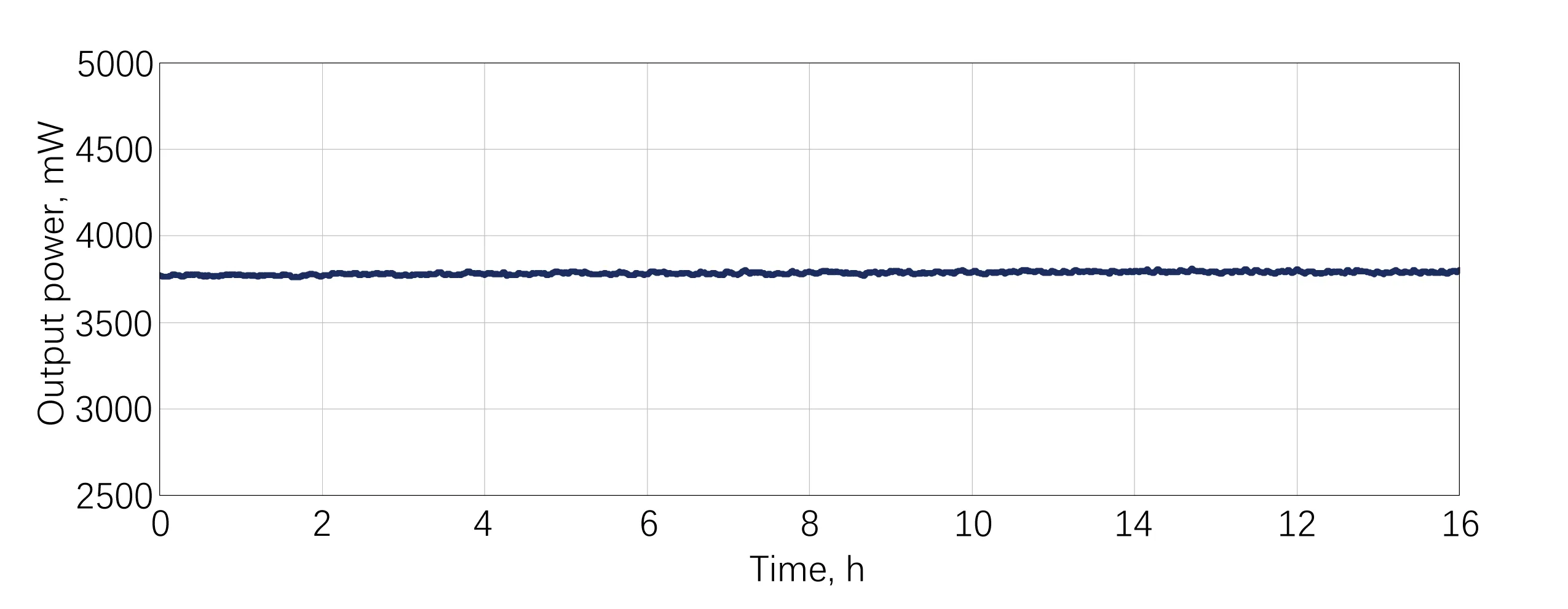 AURORA-IR Power Stability：RMS=0.2672%@16h-10kHz/378.5μJ