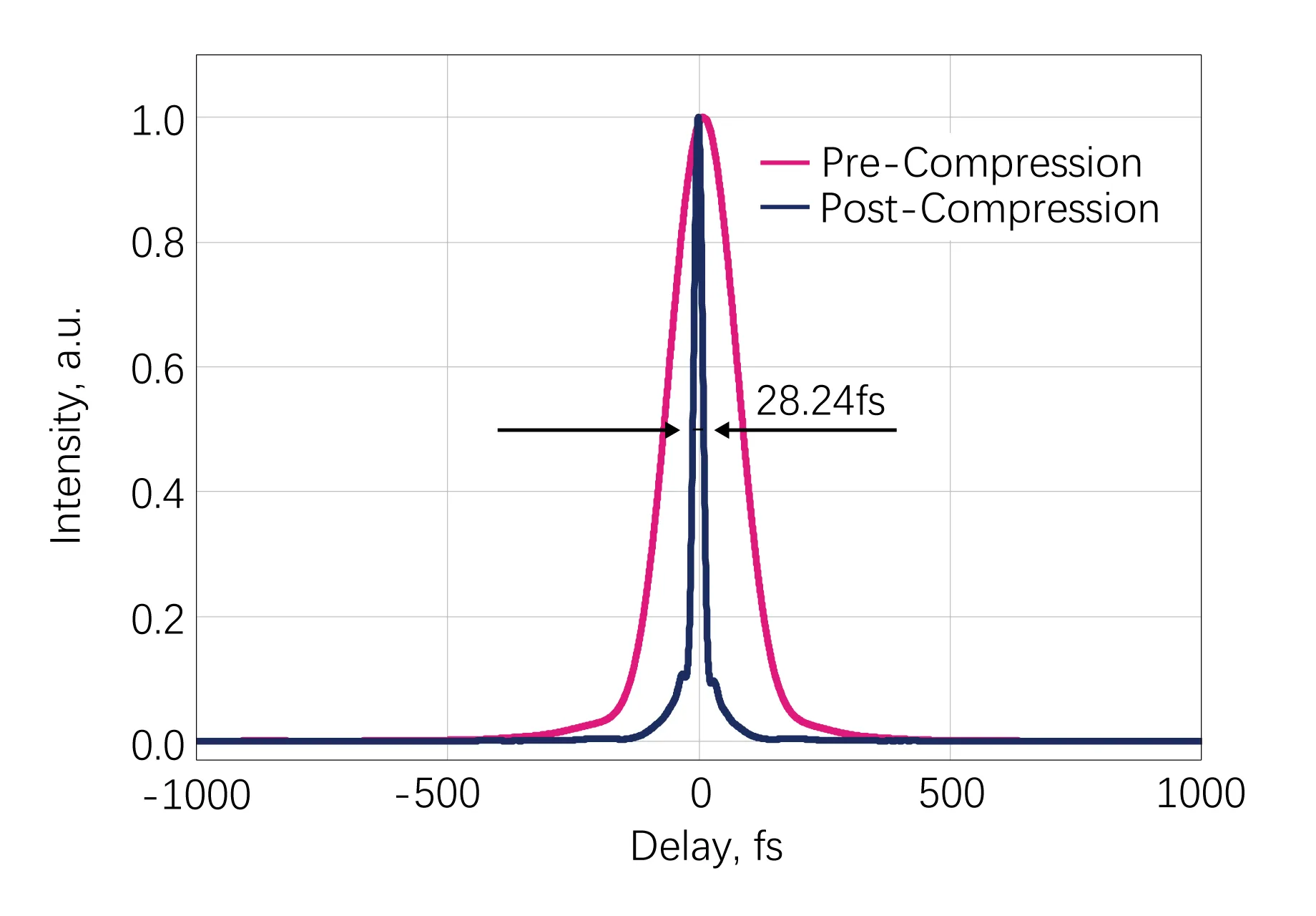 HYPERION-G-HP Typical Output Pulse Width