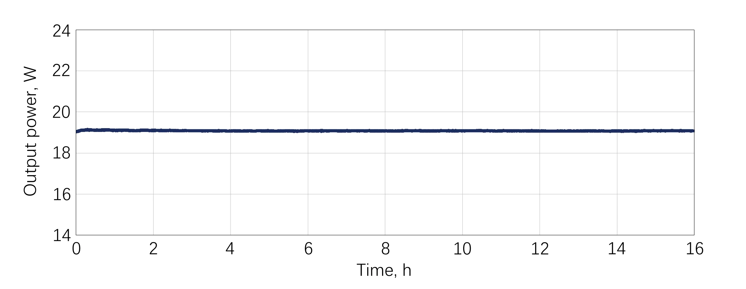 HYPERION-G-HP Power Stability：RMS=0.089%@16h-19.087W/190.8μJ/100kHz