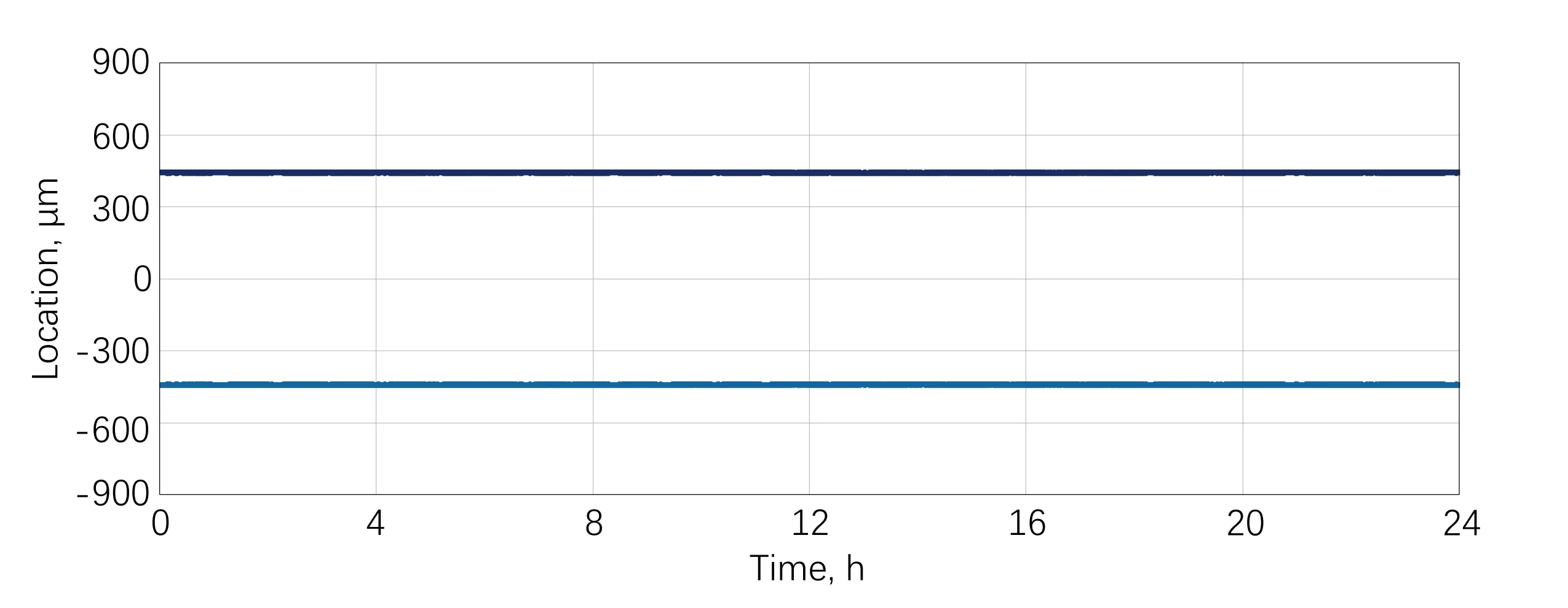HYPERION-G-HP Pointing Stability：RMS=3.11μm@24h-19.087W/190.8μJ/100kHz