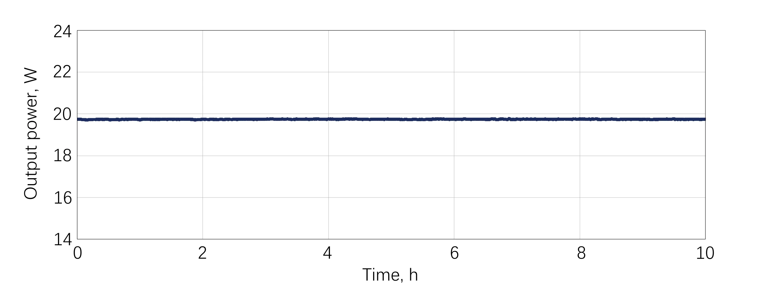 HYPERION-G-HE Power Stability：RMS=0.0455%@16h-19.74W/1.97mJ/10kHz