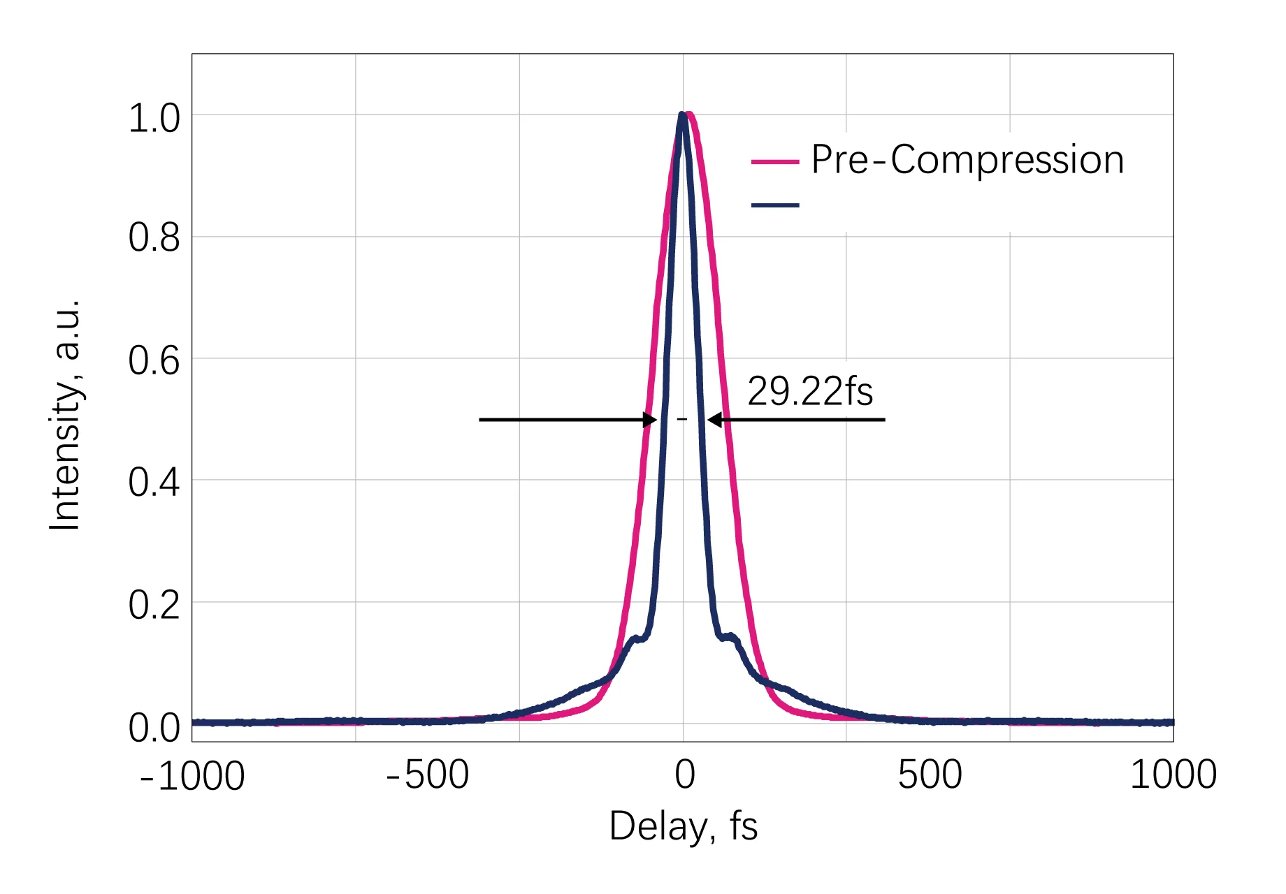 HYPERION-G-HE Typical Output Pulse Width