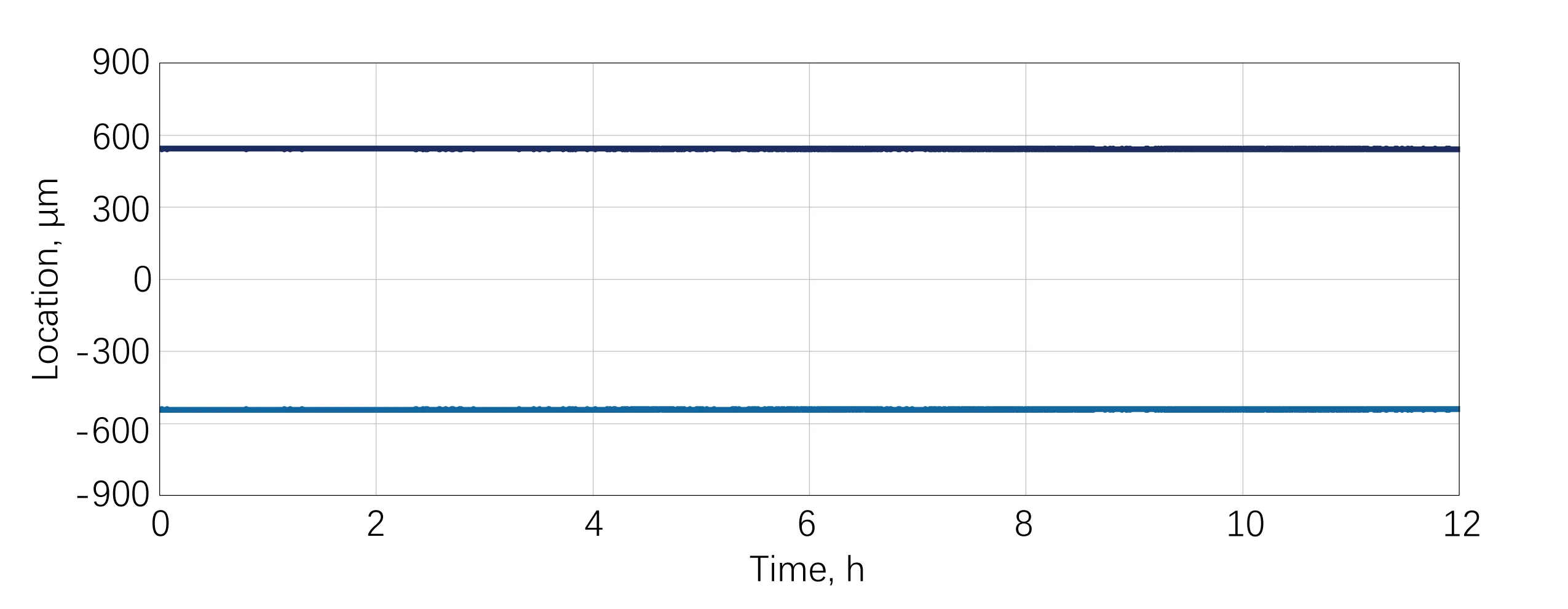 HYPERION-G-HE Pointing Stability：RMS=1.86μm@24h-19.74W/1.97mJ/10kHz