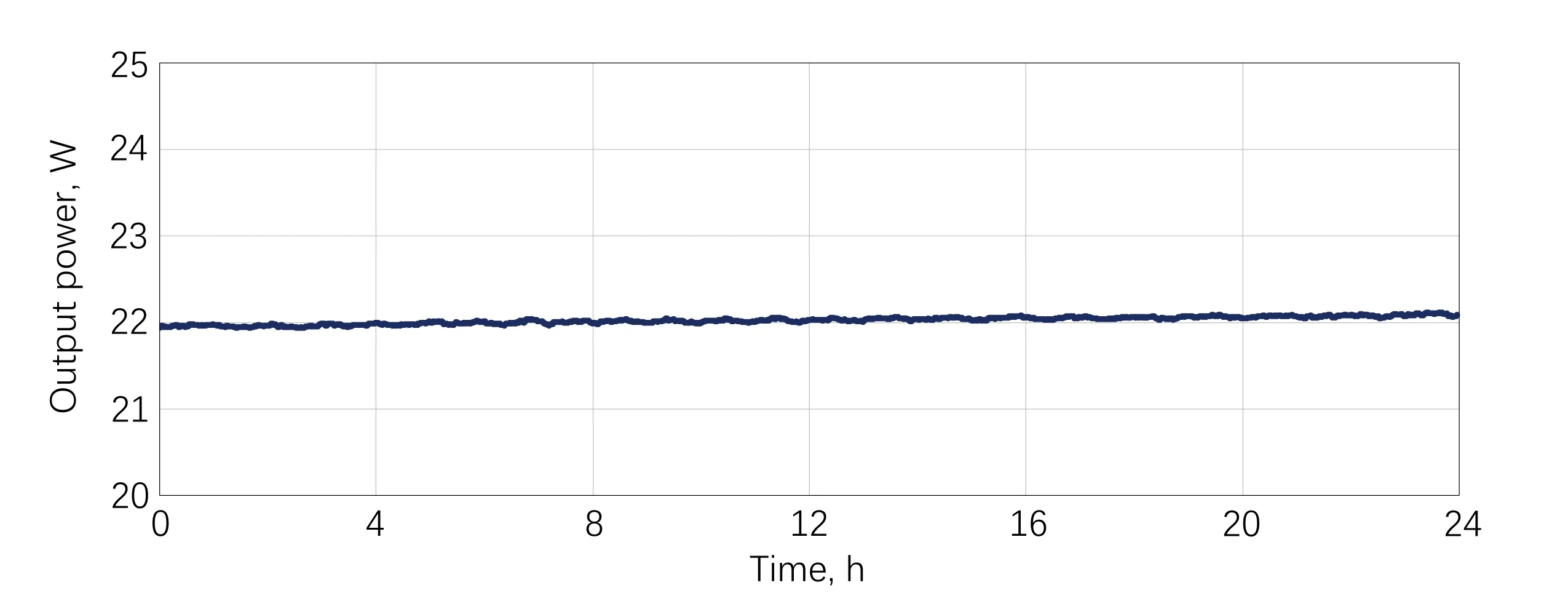 HELIOS HE Power Stability RMS=0.1903%@24h