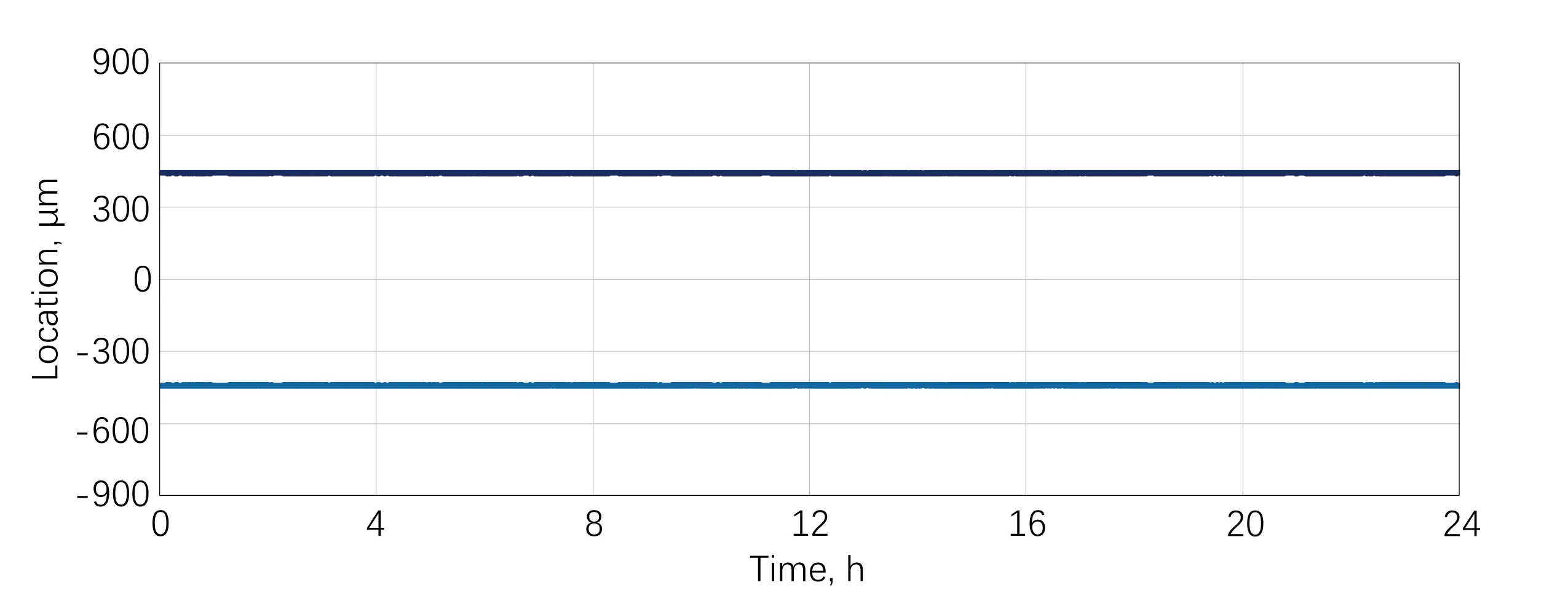 HELIOS HE Beam Pointing Stability RMS=2.2μrad@24h