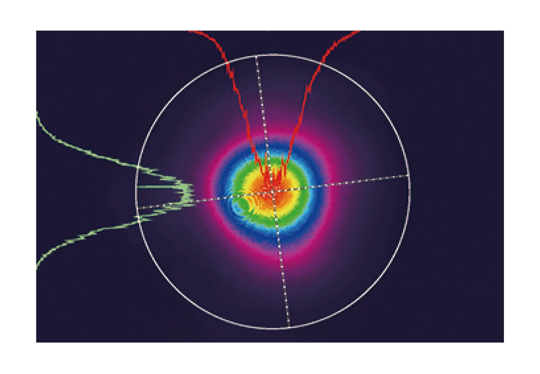 AURORA Typical Beam Profile