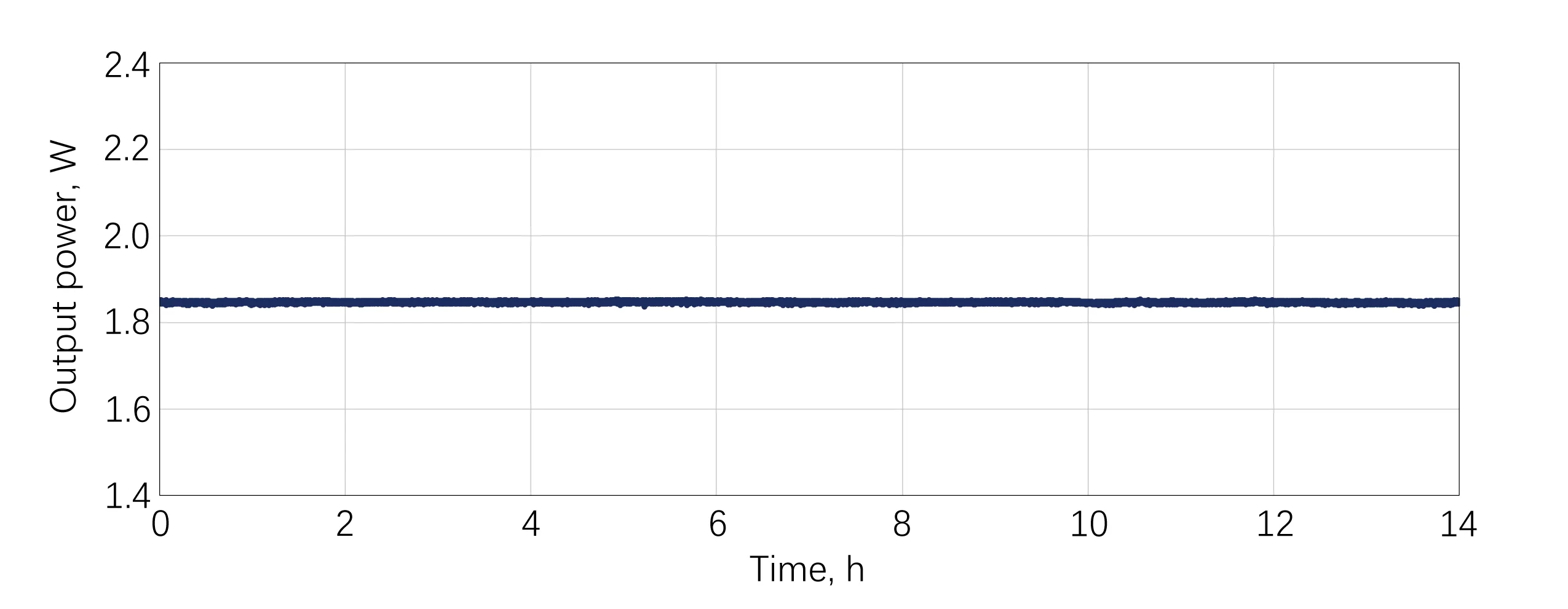 HYPERION-S Power Stability：RMS=0.0946%@14h-1.847W/18.43μJ/10kHz