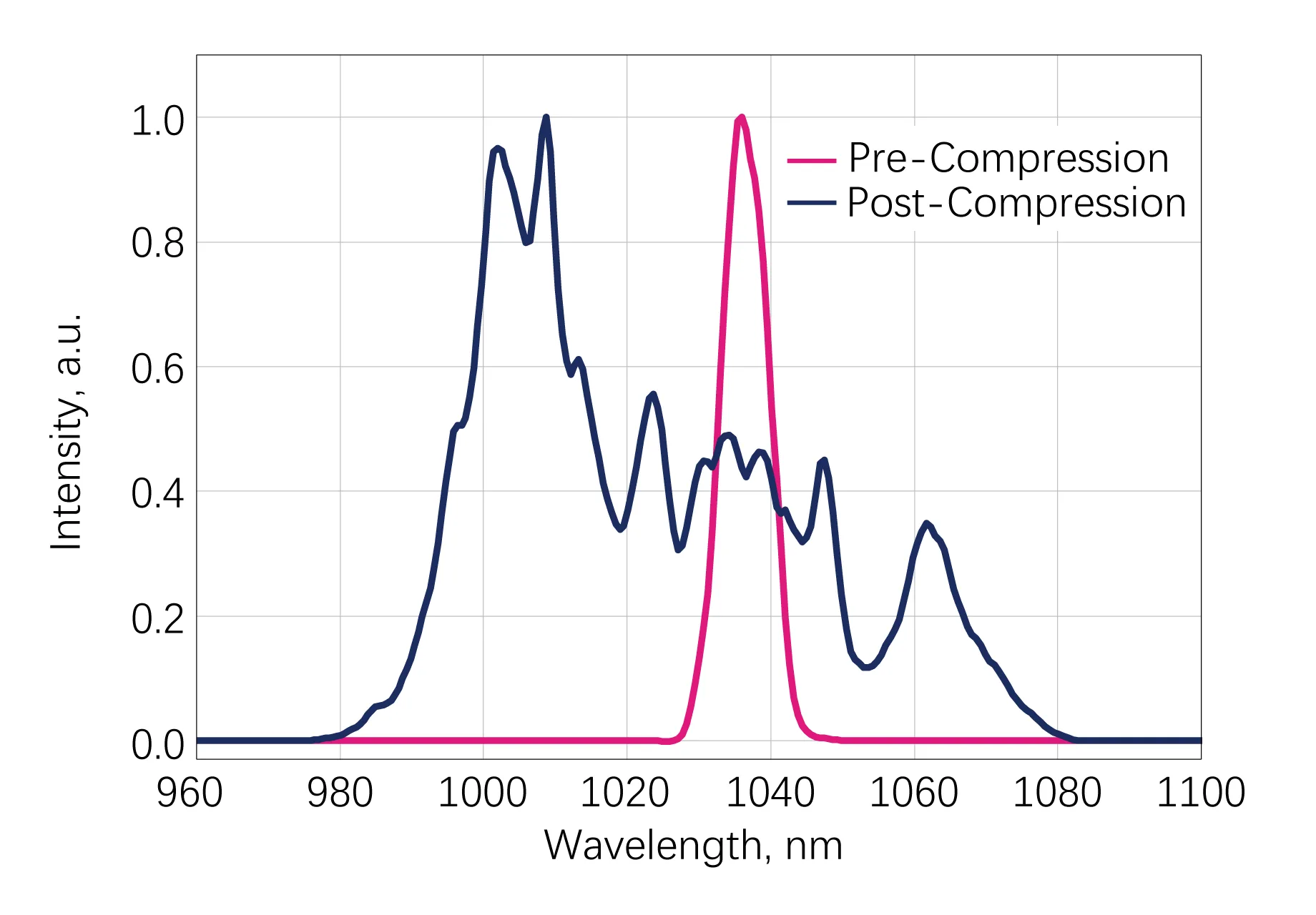 HYPERION-S Typical Output Spectrum