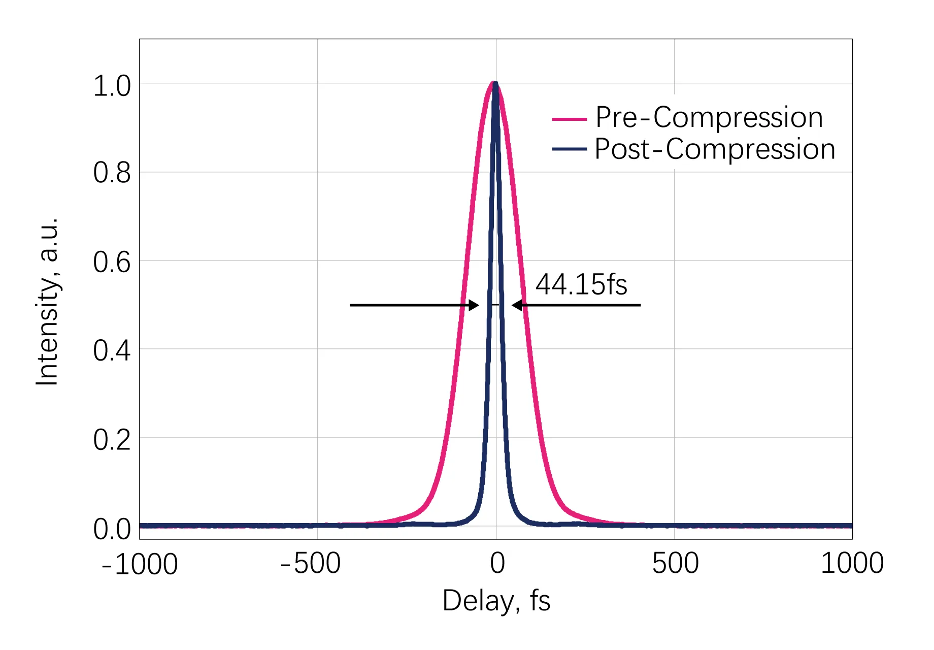 HYPERION-S Typical Output Pulse Width