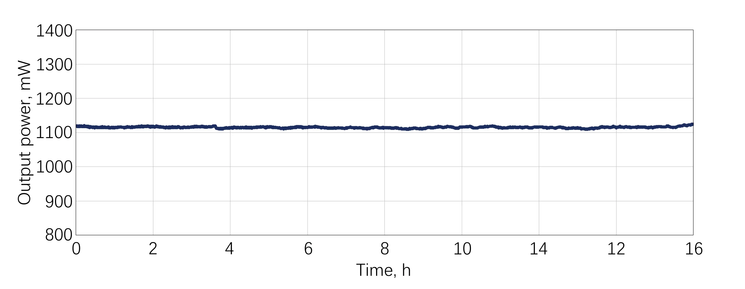 AURORA-HE Power Stability：RMS=0.3129%@16h-50kHz/22.3μJ@HELIOS-20W-HE
