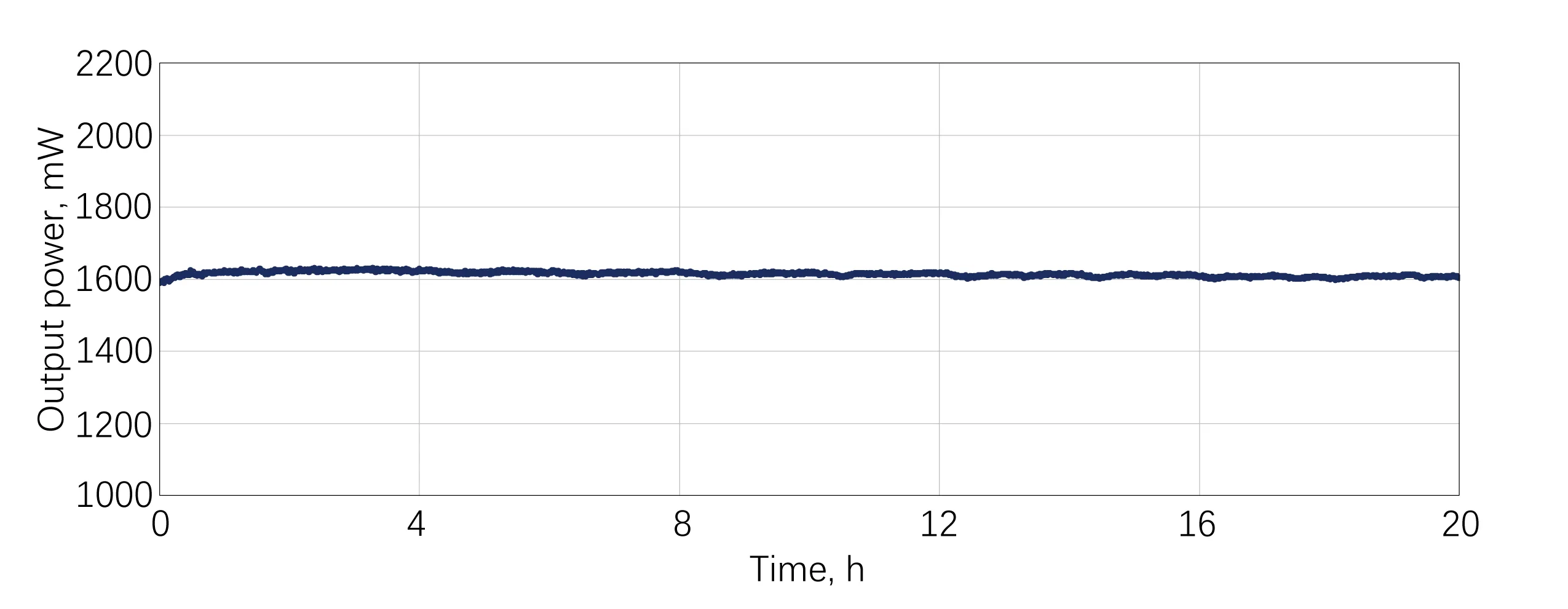 AURORA-3P Power Stability：RMS=0.4389%@16h-1MHz/1.614μJ@HELIOS-40W-HP