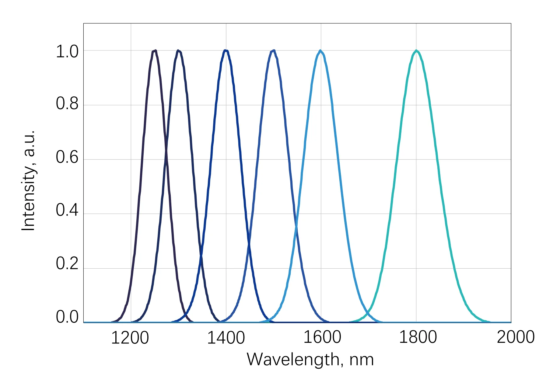 AURORA-3P Tuning Spectrum
