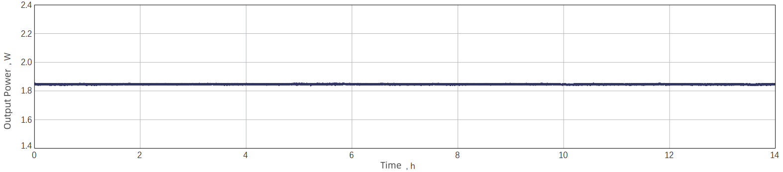 14h Power Stability