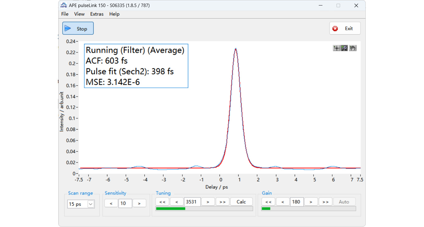 Typical autocorrelation trace of an IR femtosecond laser (200W / 100 kHz)