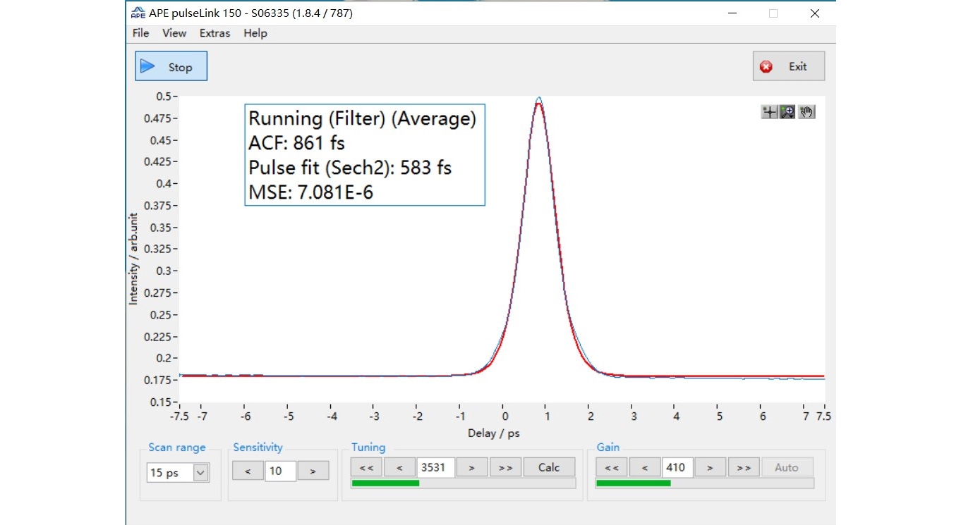 Typical autocorrelation trace of an IR femtosecond laser (50W / 200 kHz)