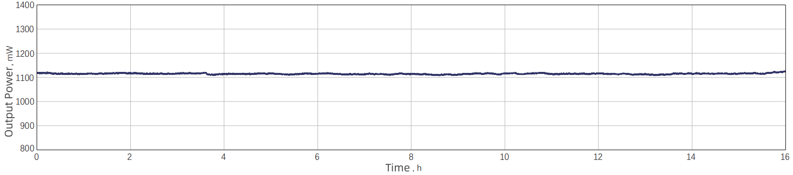 AURORA Power stability