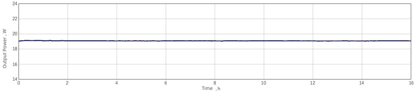 Power Stability: RMS 0.0455% over 16 hours at 19.74 W / 1.97 mJ / 10 kHz