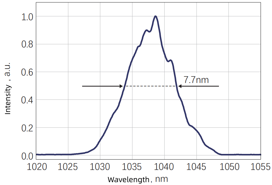 Typical Spectrum