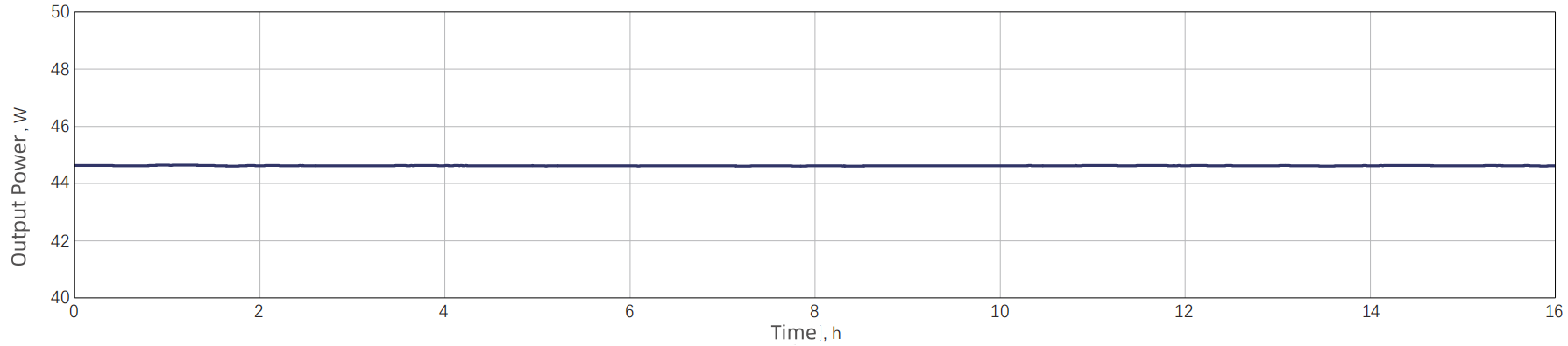 Power stability