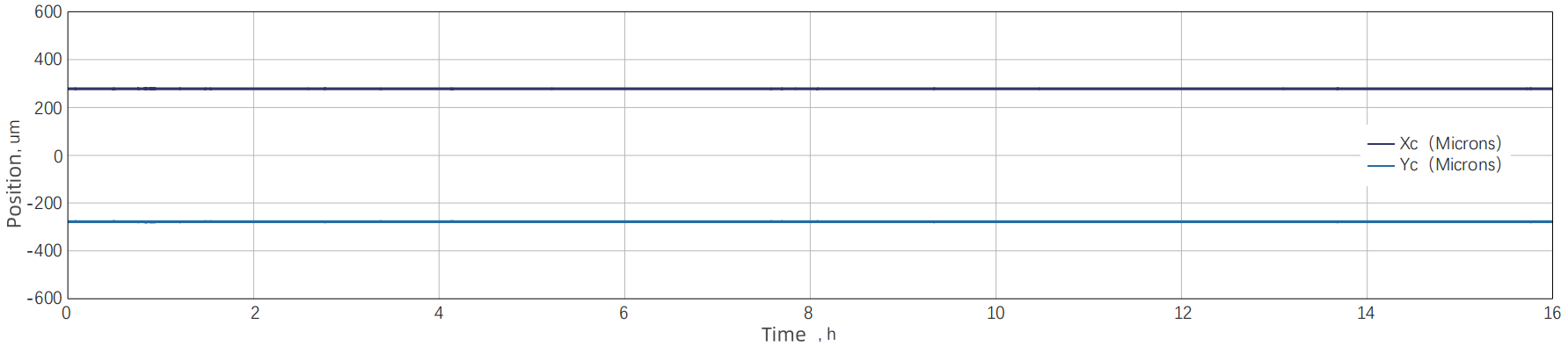 Pointing stability