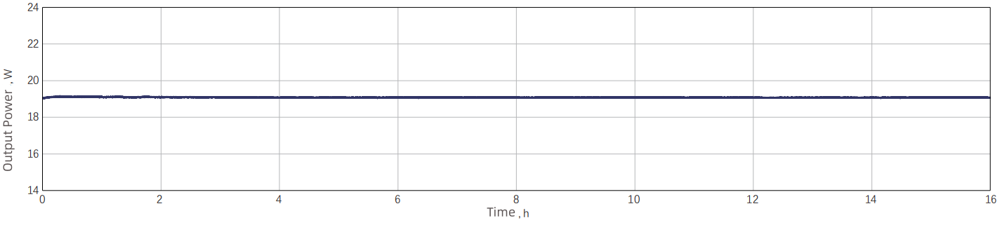 16-Hour Power Stability