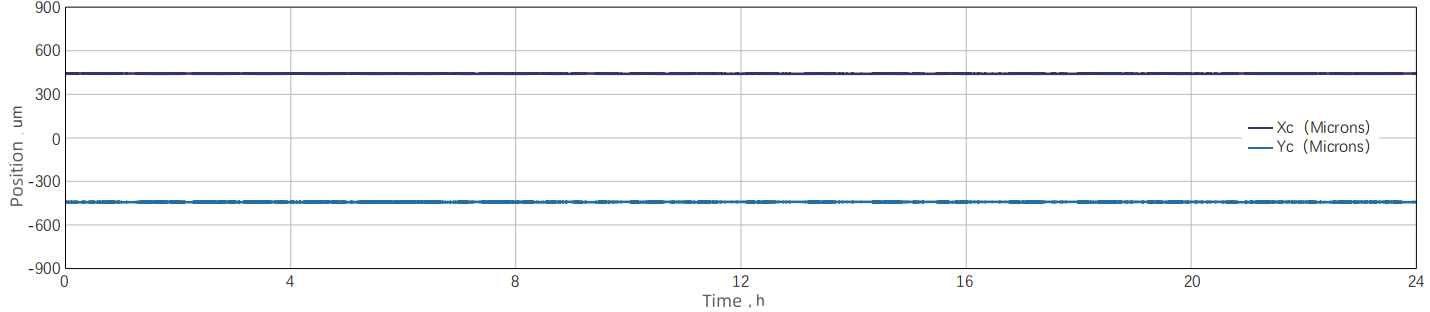 24-Hour Power Stability