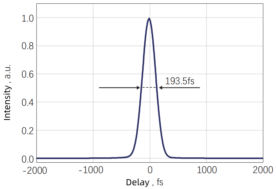 Typical pulse width