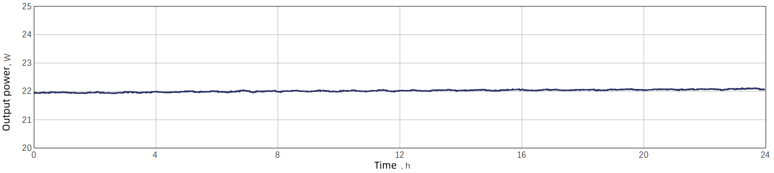 Power stability