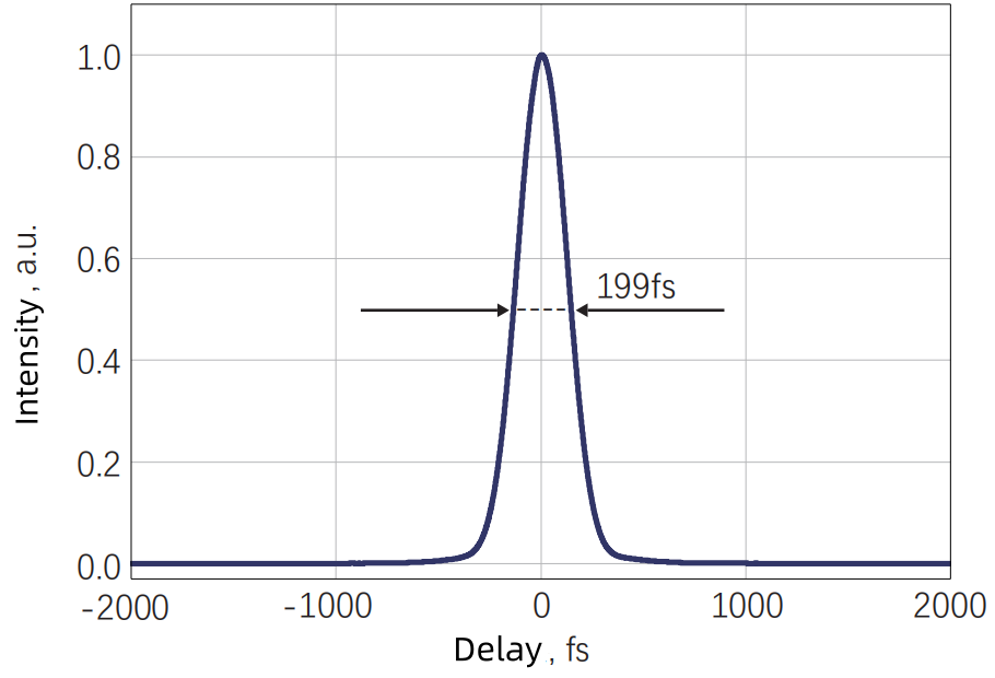 Typical pulse width