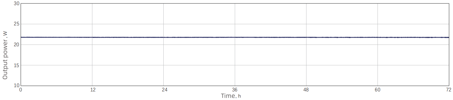 Power stability