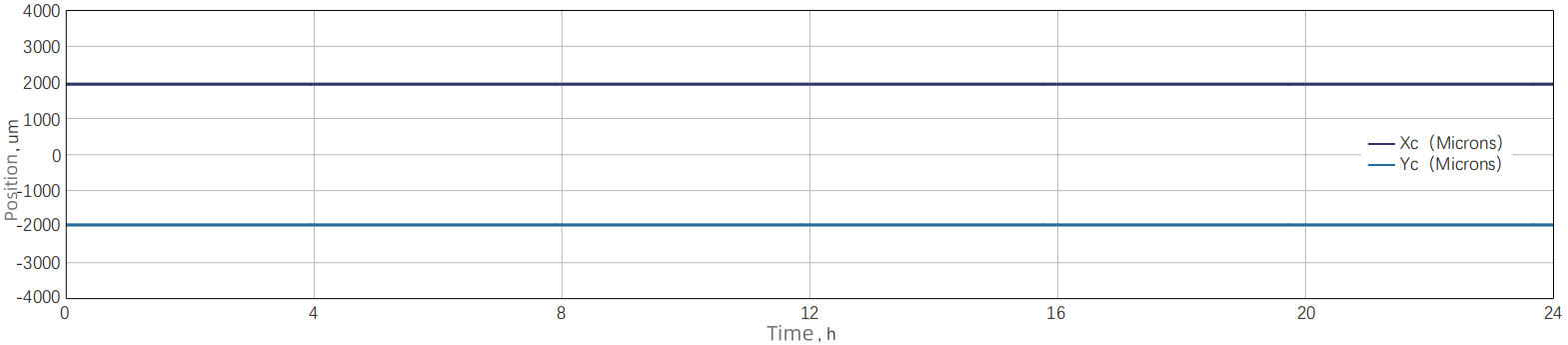 Pointing stability