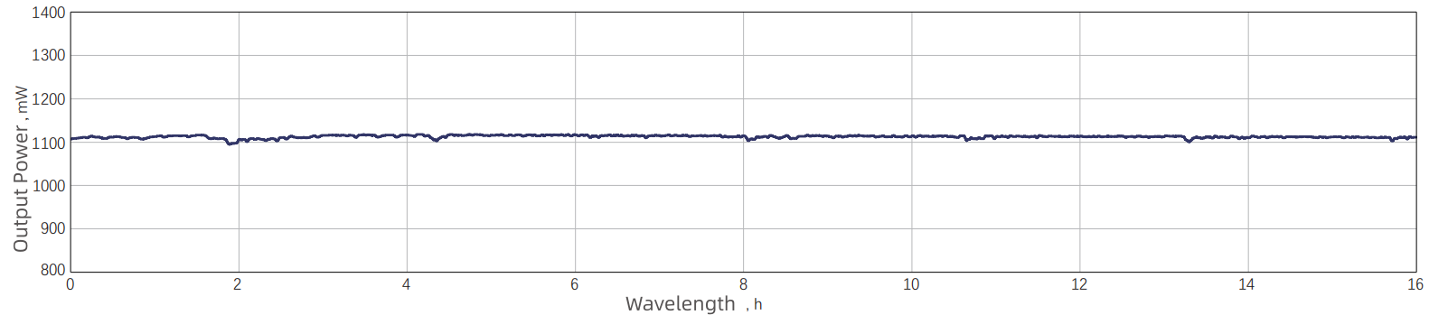 Power stability