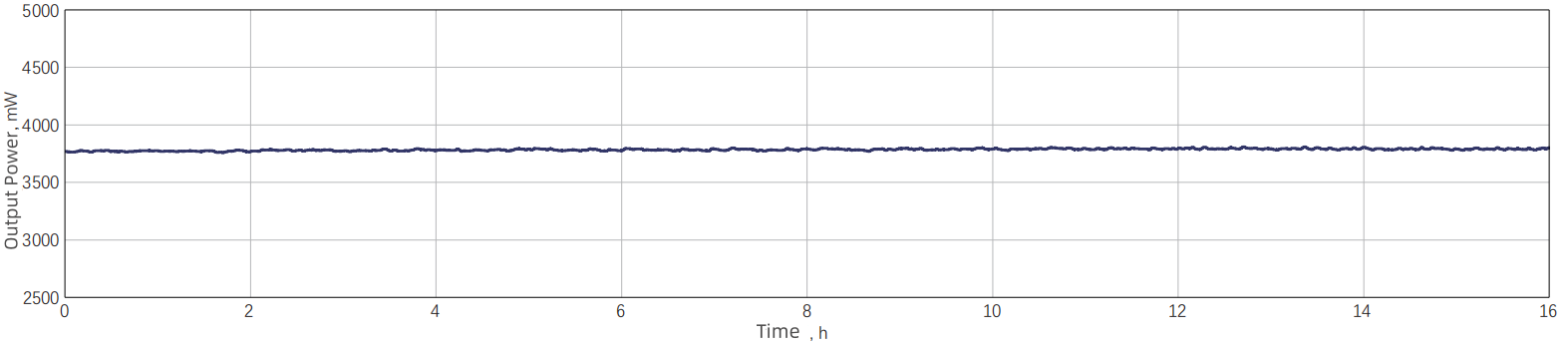 Power stability