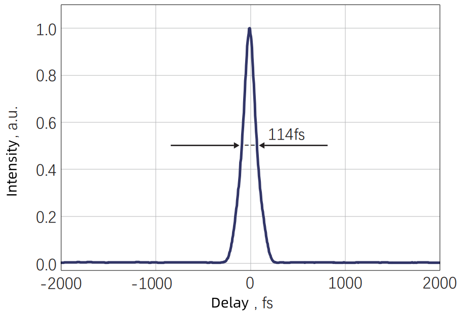 Output pulse width