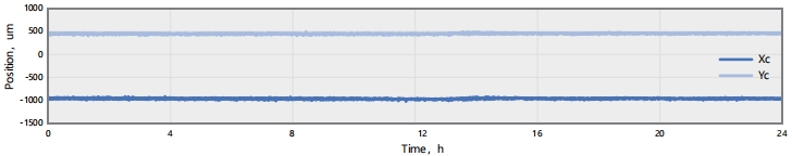 HELIOS-20W-HE 24H pointing stability <15 µrad/°C 400 µJ/50 kHz/257 fs