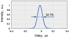 Typical pulse width: 52.7 fs @ 700 nm