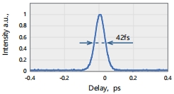 Typical pulse width: 42 fs @ 850 nm