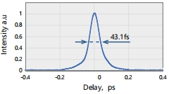 Typical pulse width: 43.1 fs @ 900 nm