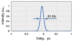 Typical pulse width: 81.3 fs @ 1500 nm