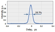 Typical pulse width: 39.7 fs @ 800 nm