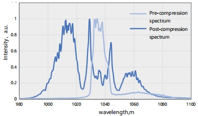 Typical spectrum of HYPERION-G-HE