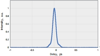 Typical spectrum of AURORA-3P(1300nm@55.4fs)