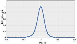 Typical spectrum of AURORA-3P(1700nm@60.5fs)