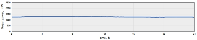 24-hour power stability of AURORA-3P RMS=0.4289%@1300nm