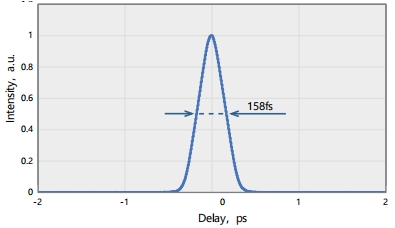 Typical pulse duration of AURORA-IR FWHM=158fs@1600nm