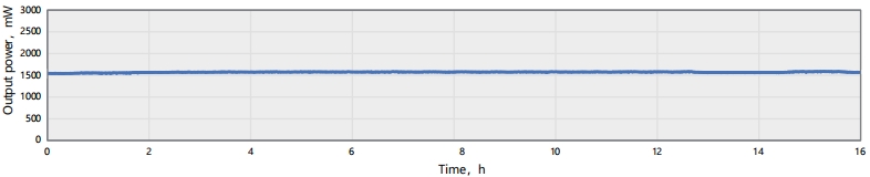 Power stability of AURORA-IR 3000 3000 2500 2500 RMS=0.5924 %@1030nm